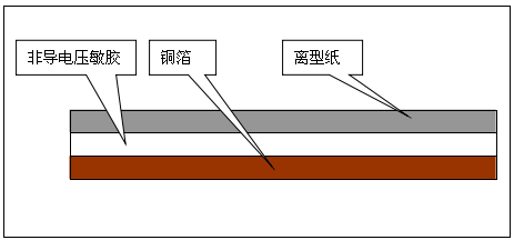 單導銅箔膠帶