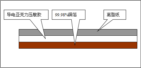 雙導銅箔膠帶