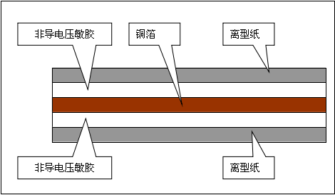雙面膠單導(dǎo)銅箔膠帶100um（模切行業(yè)用）