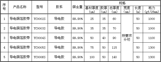 導電銅鉑膠帶規格表