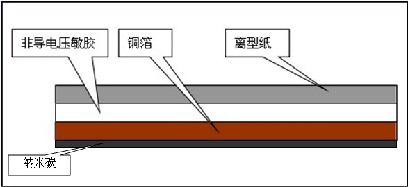 納米碳銅箔結構圖