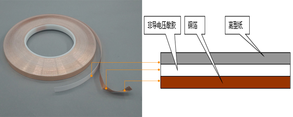單面導電銅箔膠帶1