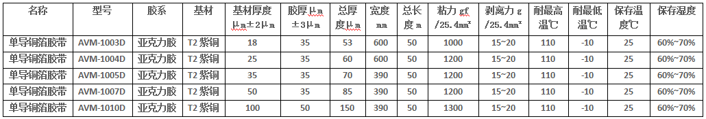 單導(dǎo)銅箔膠帶規(guī)格