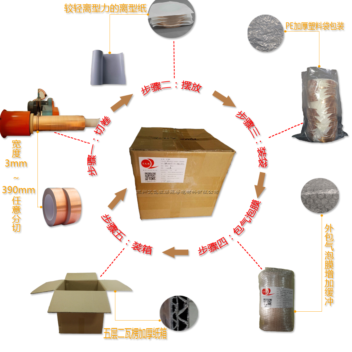 單面導電銅箔膠帶包裝