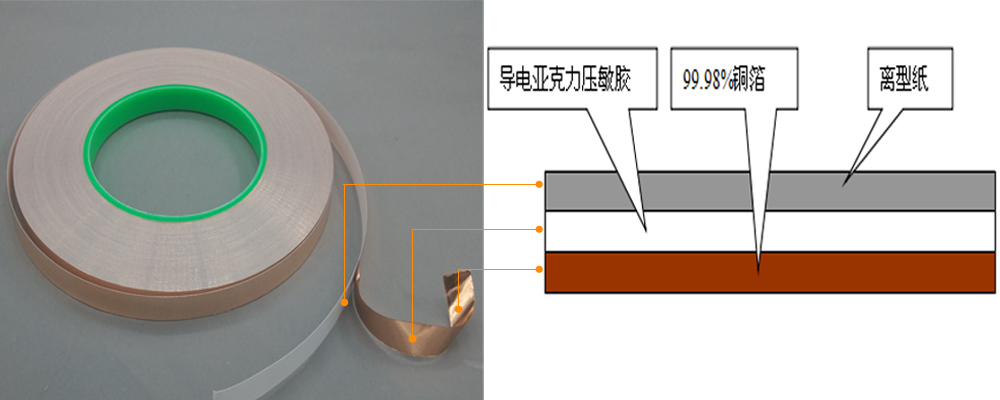 雙導銅箔膠帶解析圖
