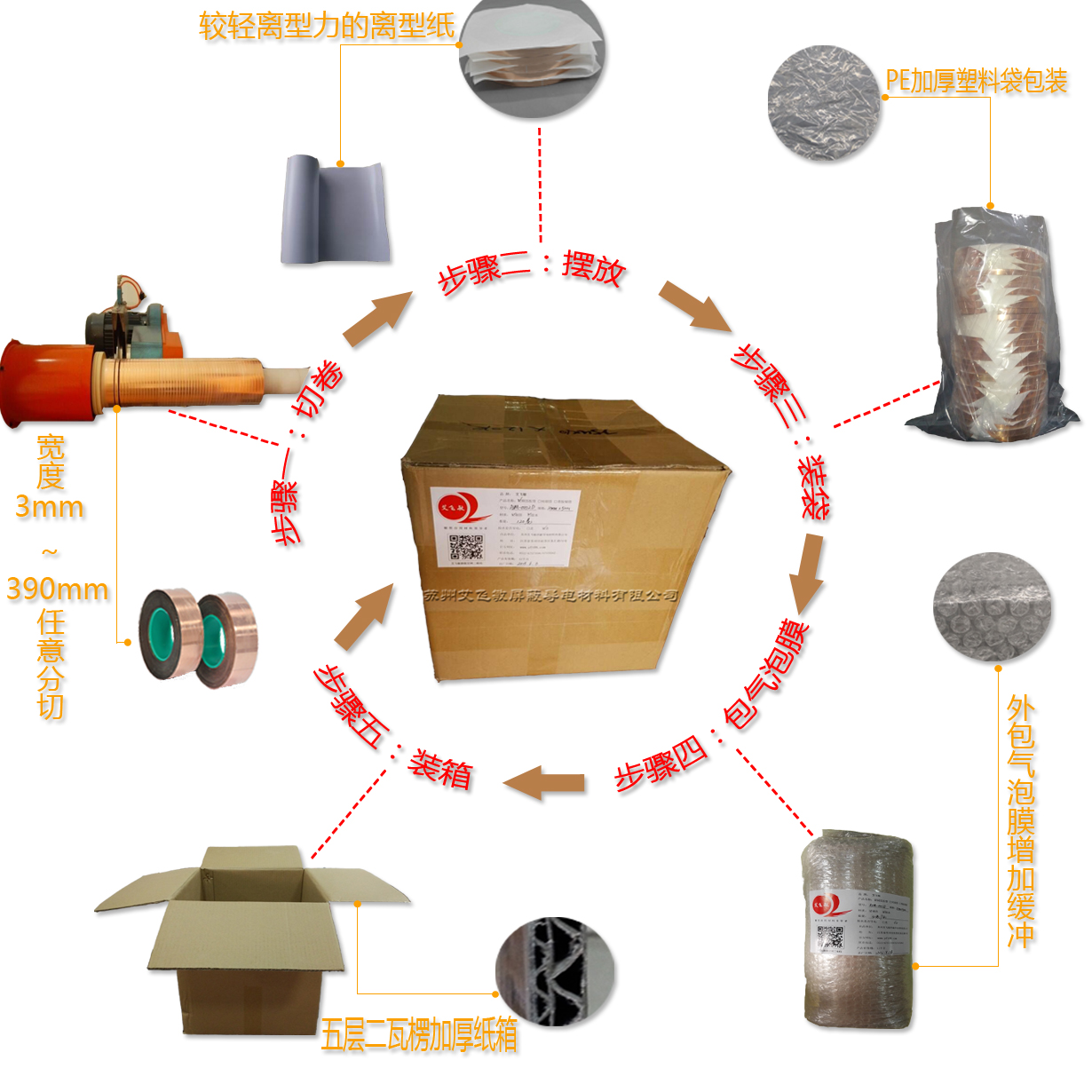 磁性號屏蔽銅箔膠帶包裝圖