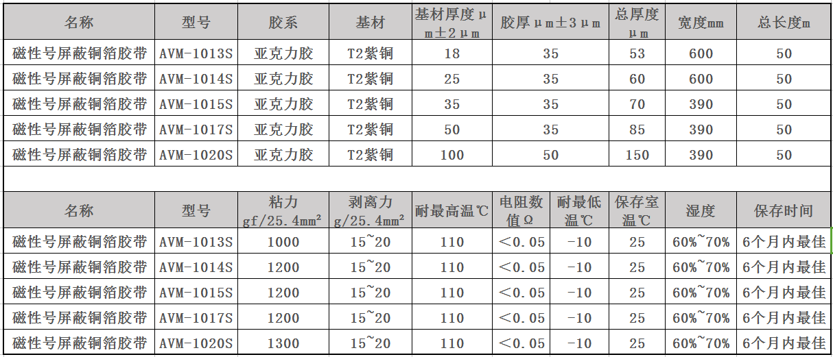 磁性號屏蔽銅箔膠帶參數