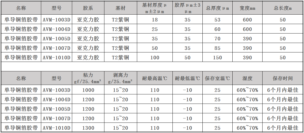 單導銅箔膠帶規格