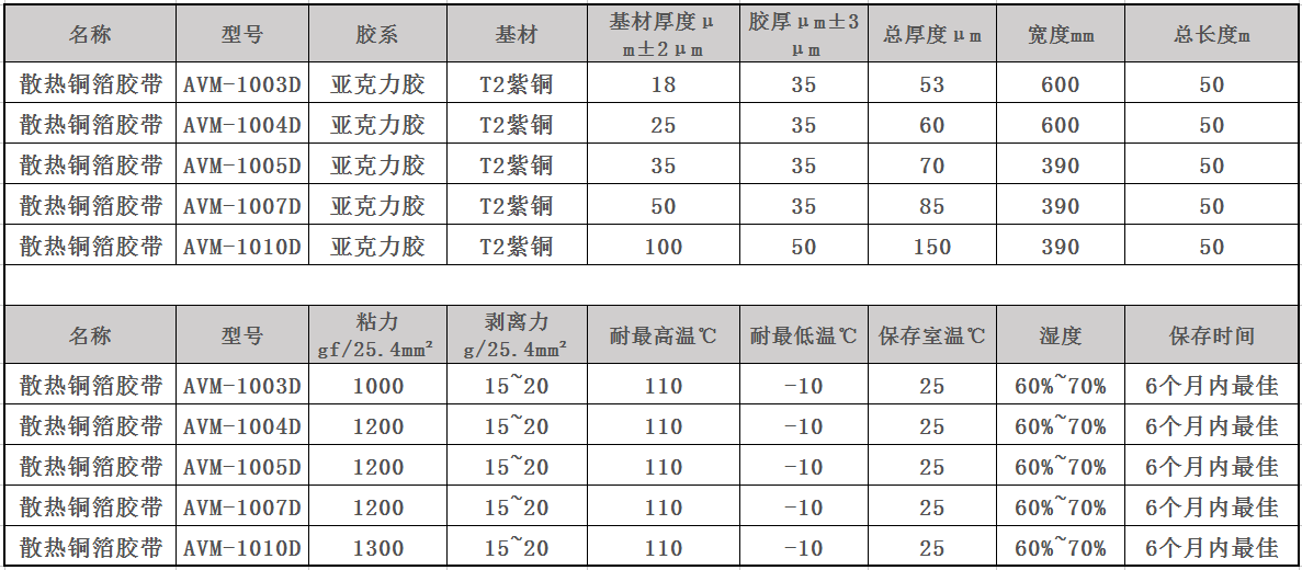 散熱銅箔膠帶參數(shù)表