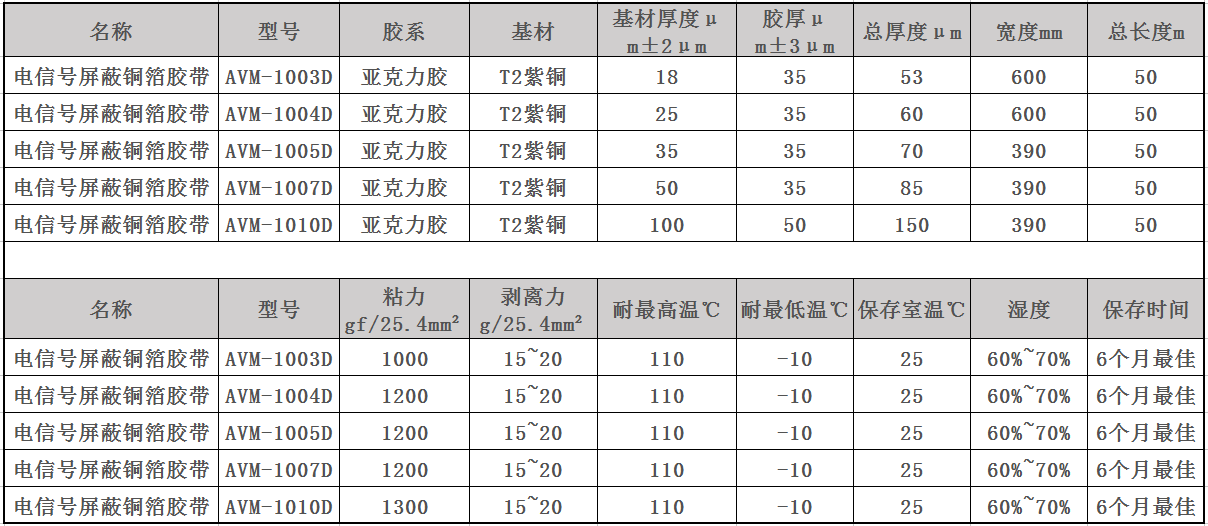 電信號屏蔽銅箔膠帶參數表