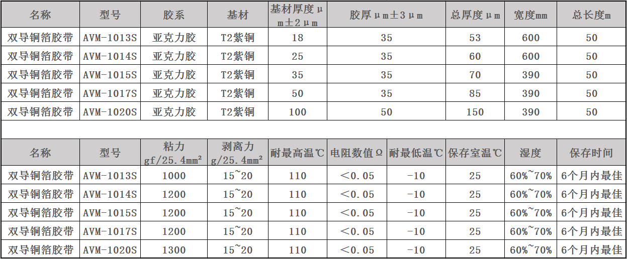 雙導銅箔膠帶參數表