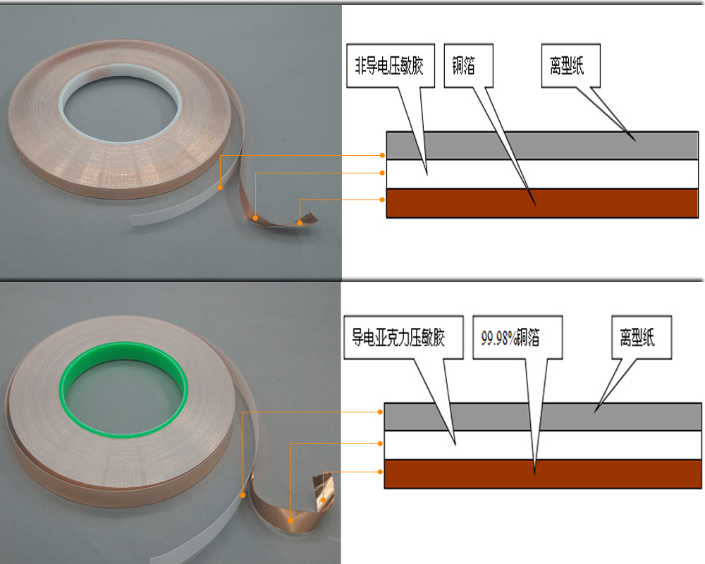 自粘銅箔剖析圖