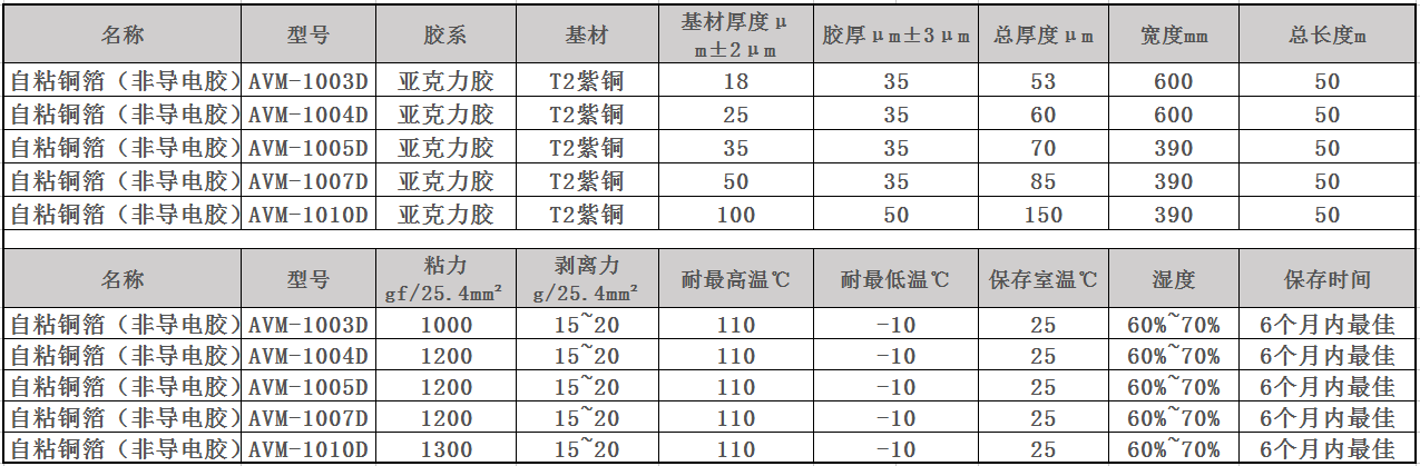 自粘銅箔規格及參數1