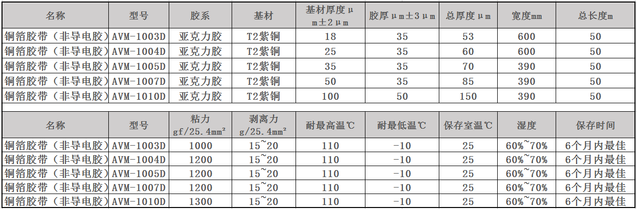 銅箔膠帶規(guī)格及參數(shù)1