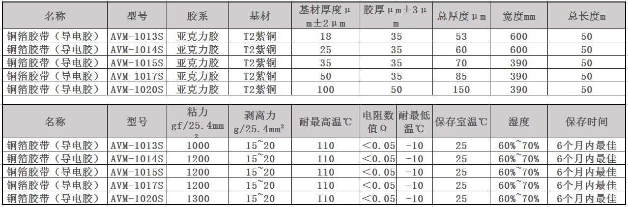 銅箔膠帶規(guī)格及參數(shù)2