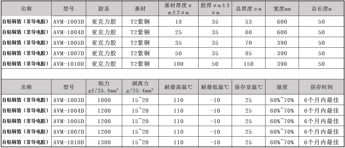 自粘性非導電銅箔