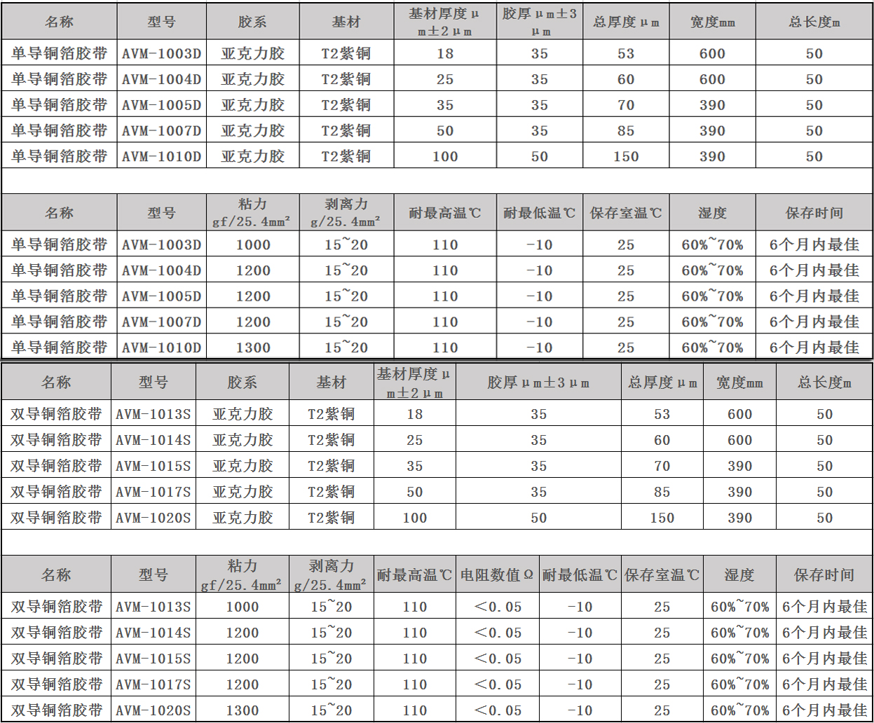 防靜電自粘銅箔