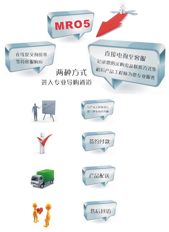 架空支架防靜電地板銅箔