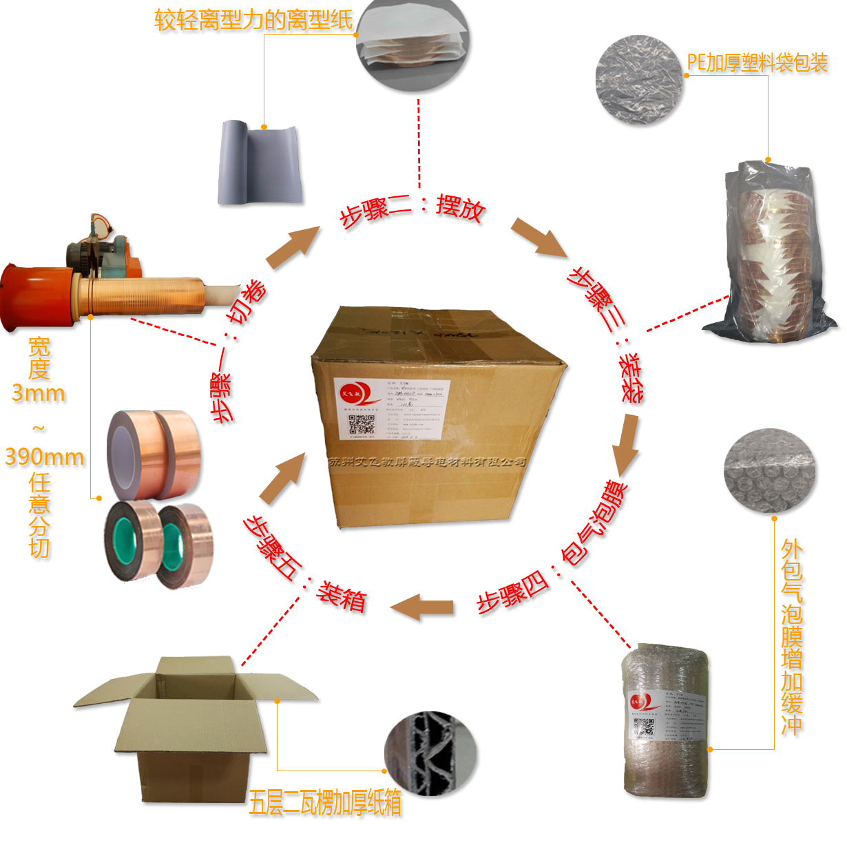 pvc靜電地板銅箔包裝