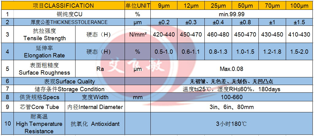 石墨烯專用銅箔參數表