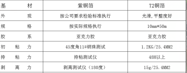 環氧地坪導電銅箔規格