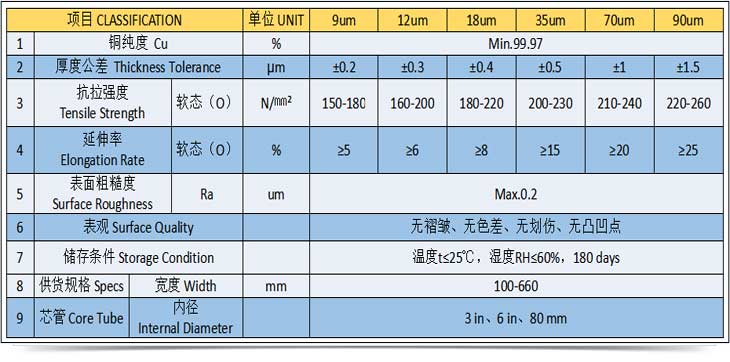 高精壓延銅箔規格書